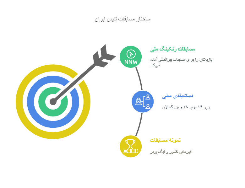 مسابقات داخلی ایران2