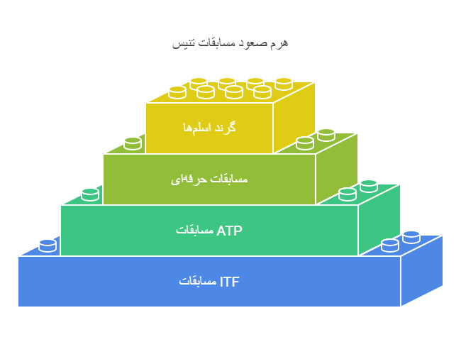 مسابقات داخلی ایران3