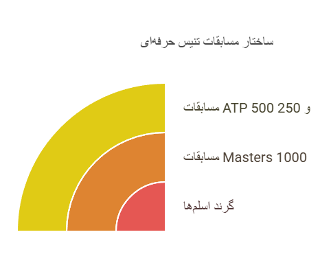 مسابقات داخلی ایران4