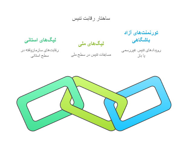مسابقات داخلی ایران - visual selection (1)
