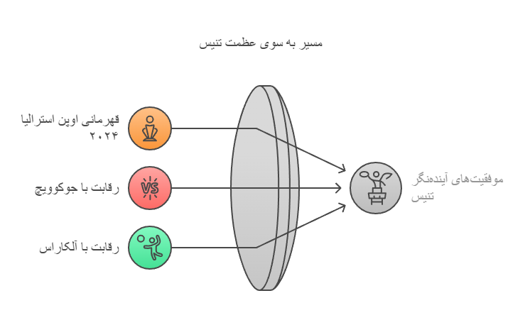 Myths11
