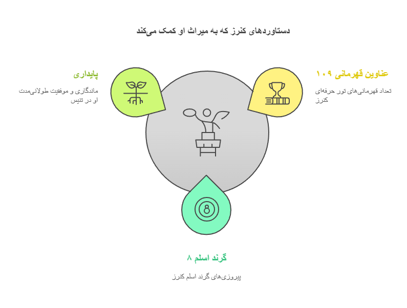 Myths3