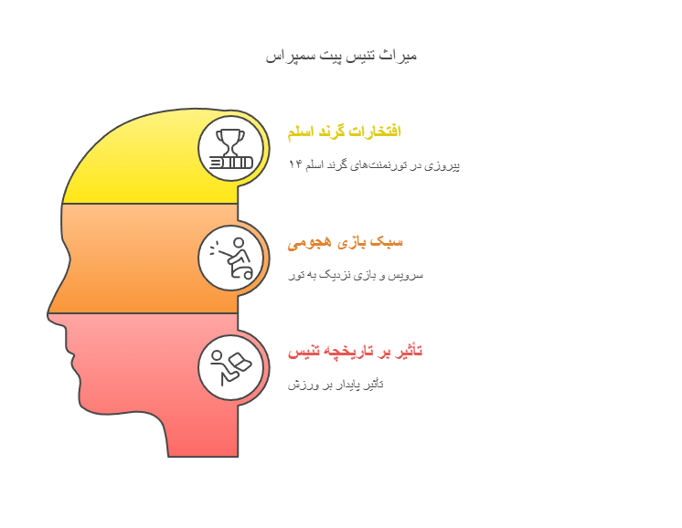 Myths4