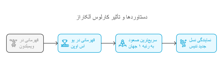 Myths9