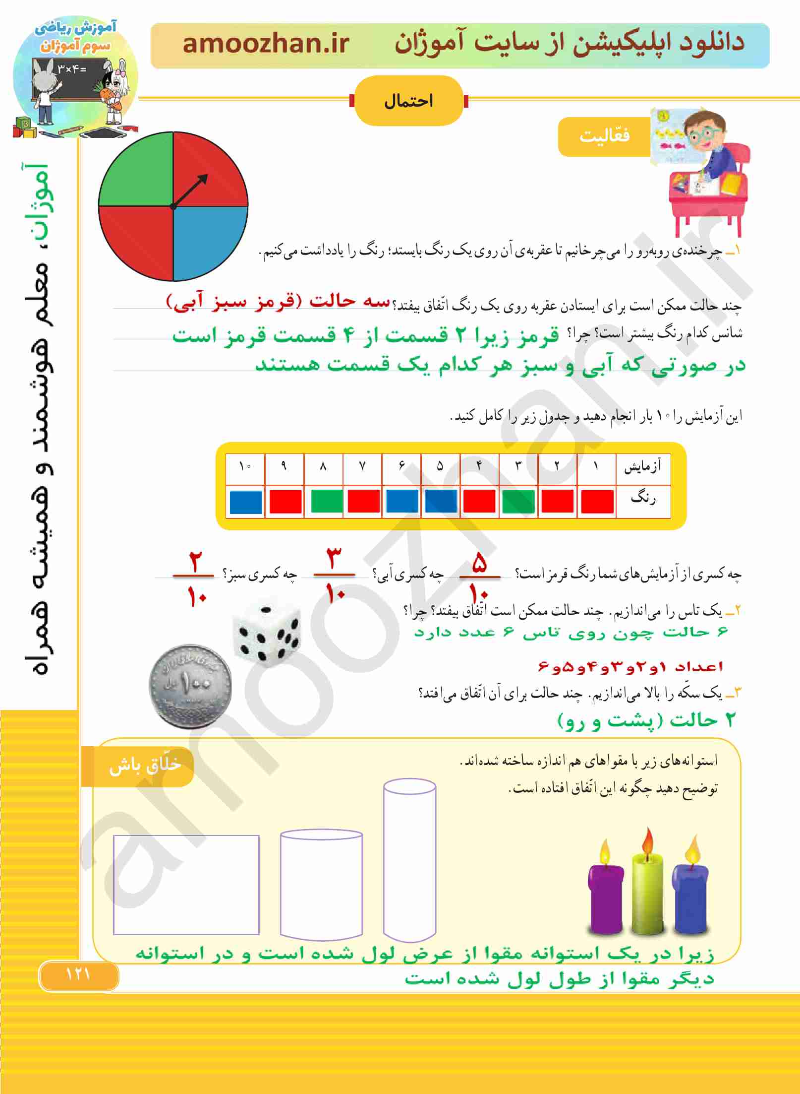 صفحه 121