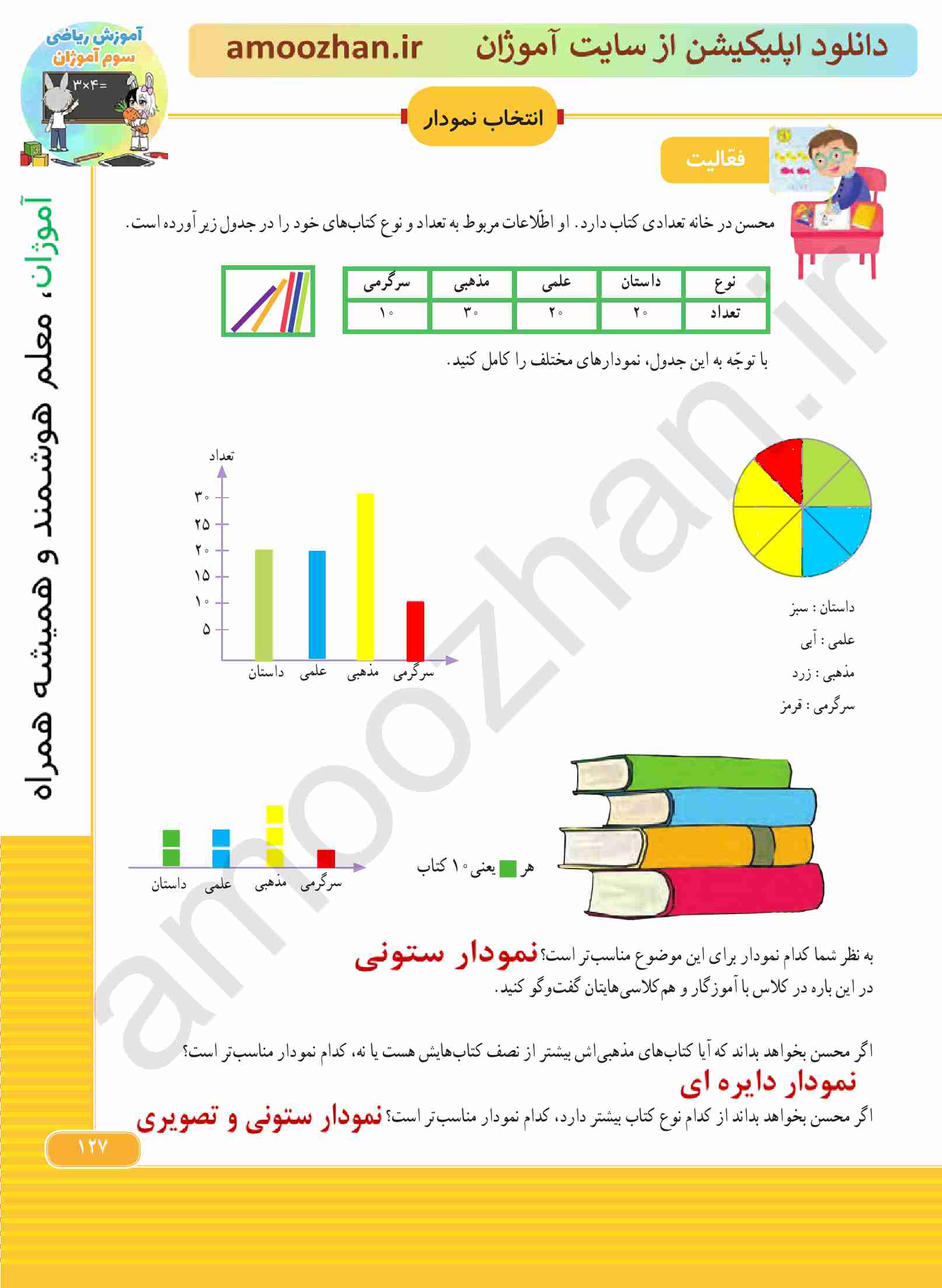 صفحه 127