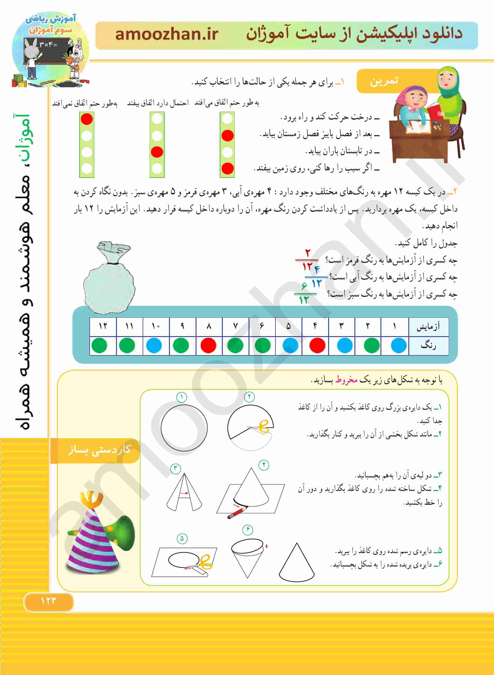 صفحه 123