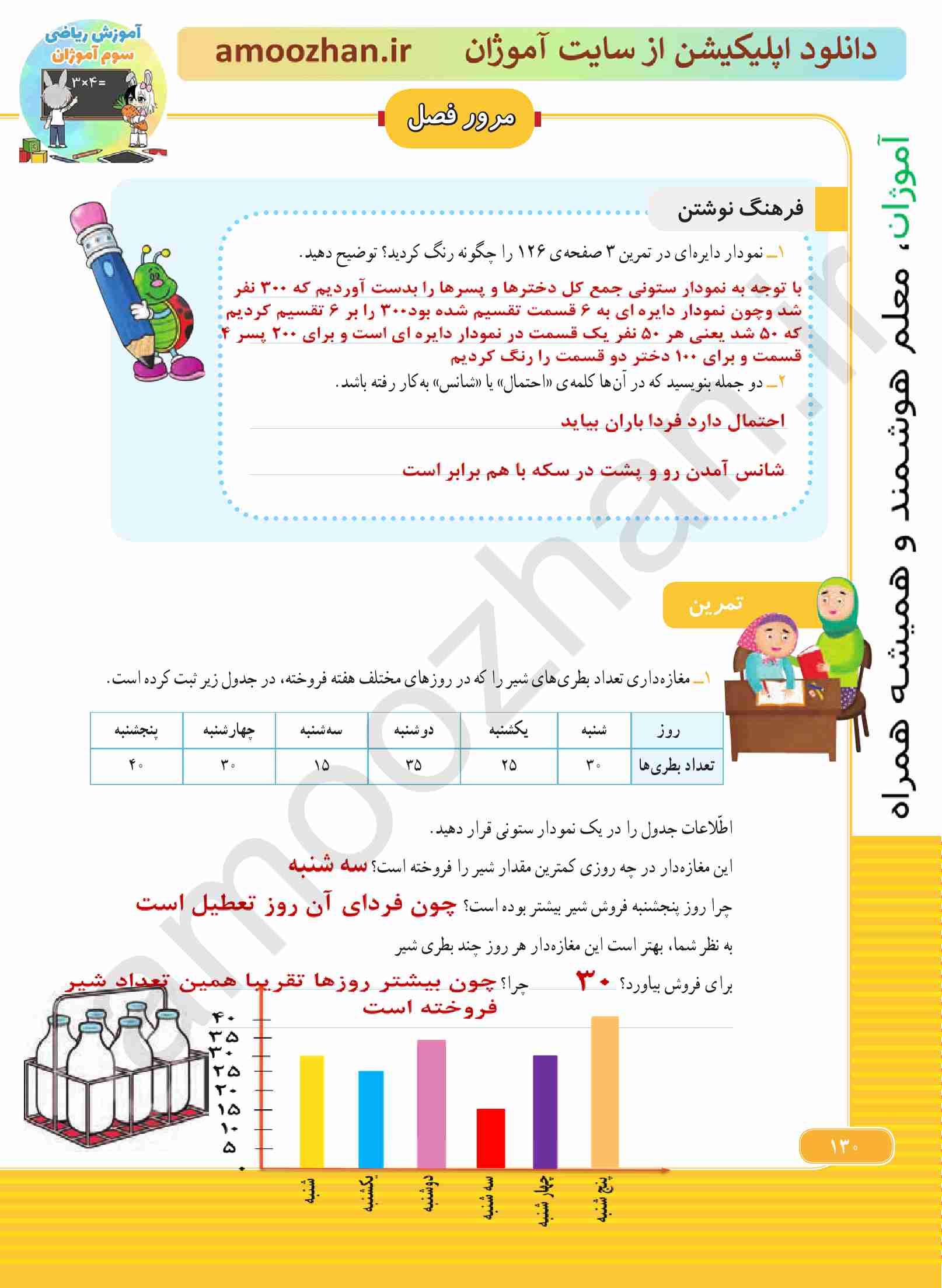 صفحه 130