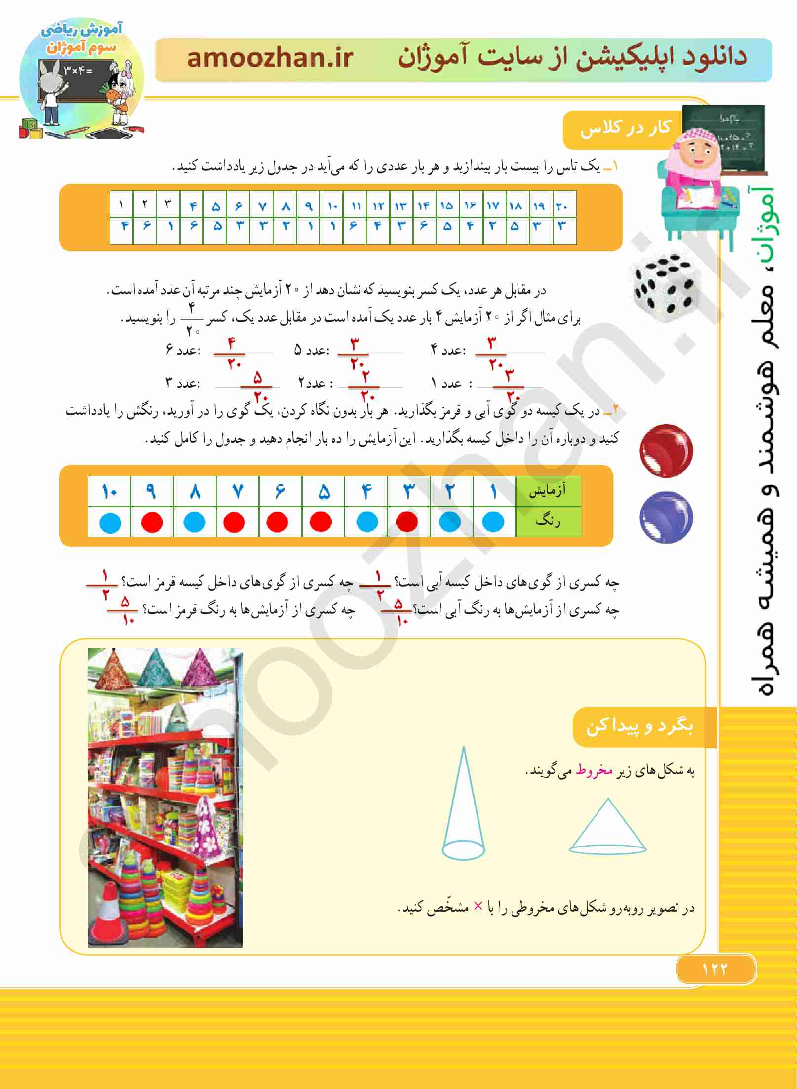 صفحه 122