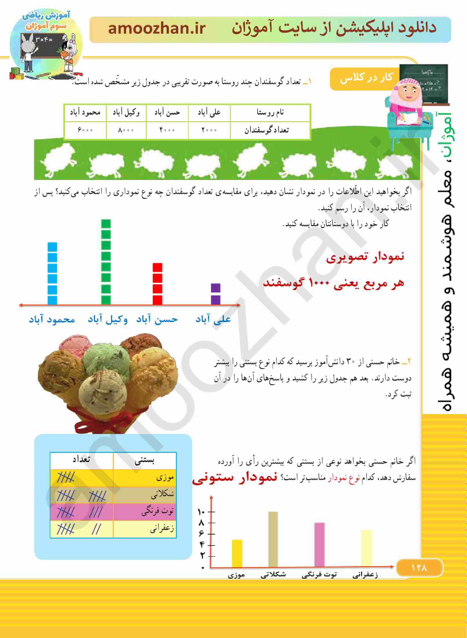 صفحه 128
