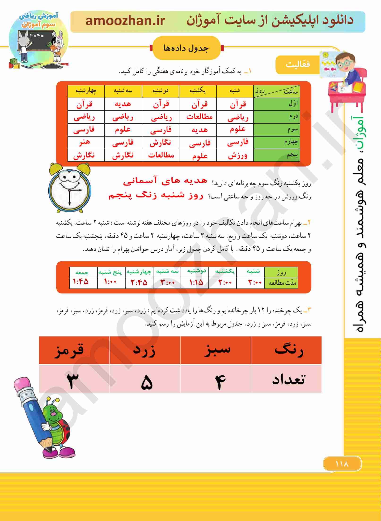 صفحه 118