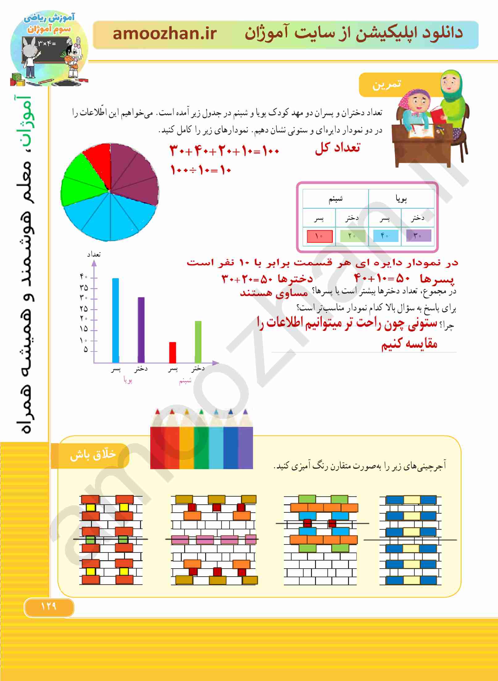 صفحه 129