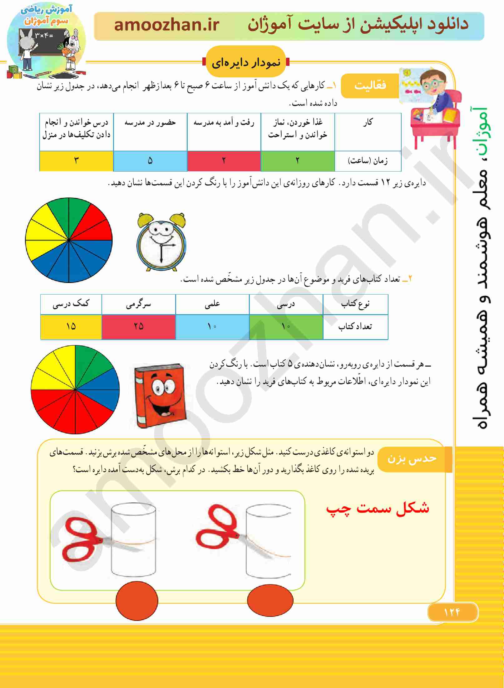 صفحه 124