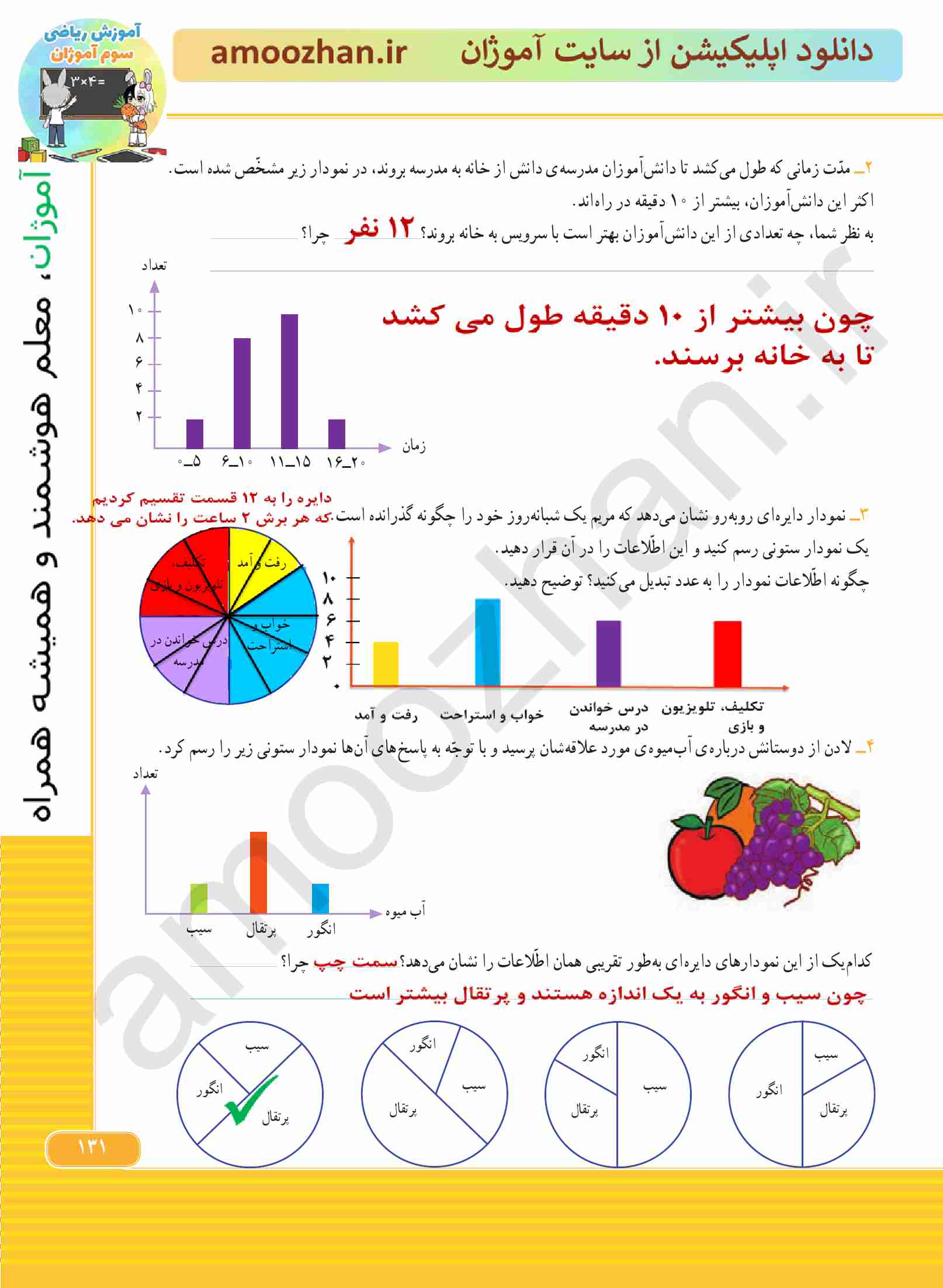 صفحه 131