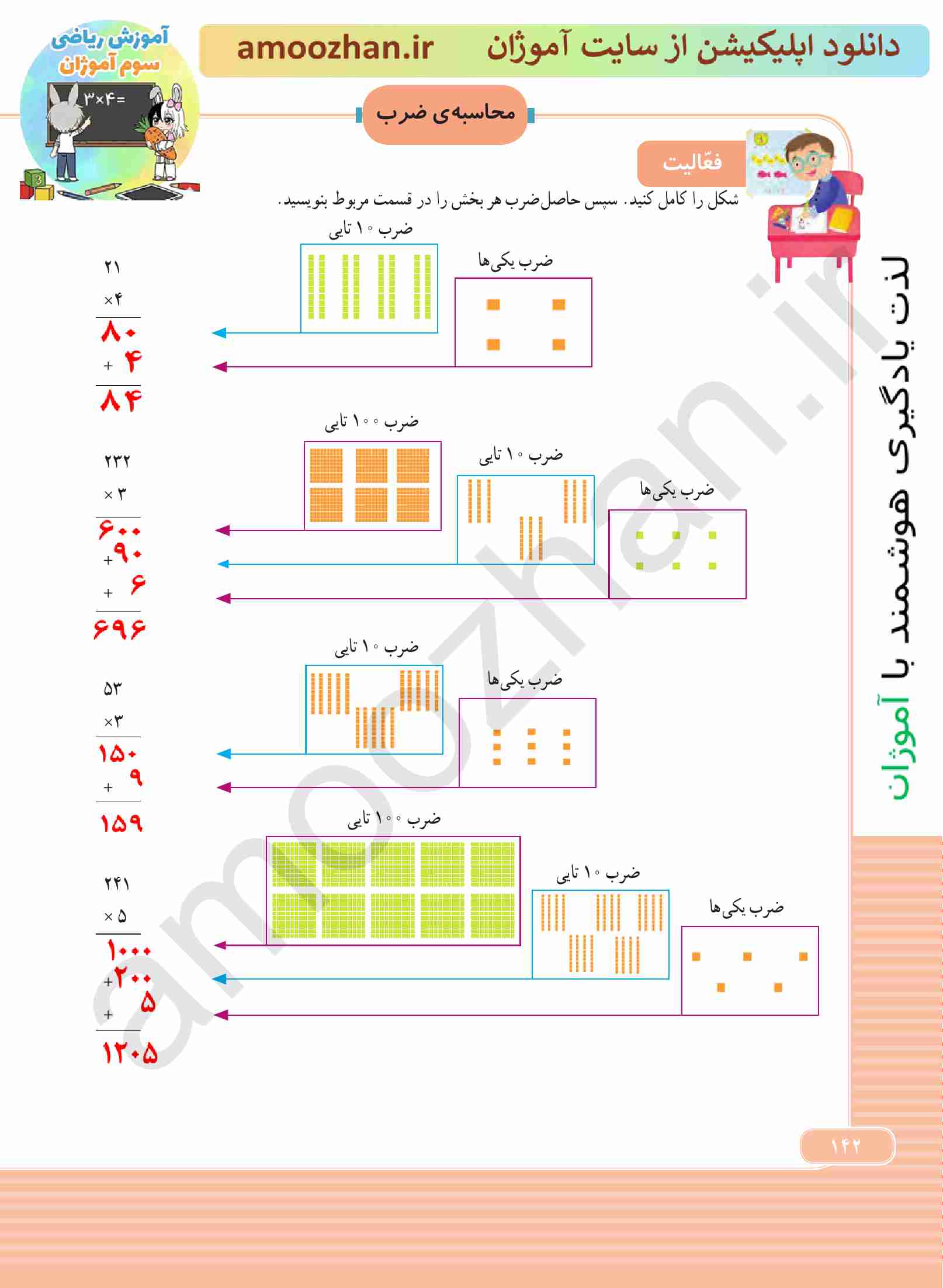 صفحه 142